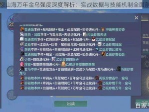 妄想山海万年金乌强度深度解析：实战数据与技能机制全面剖析