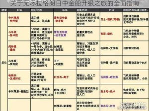 关于无尽拉格朗日中金船升级之旅的全面指南