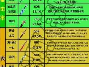 原神五星单手剑攻略大全：掌握实战技巧，提升角色战力解析