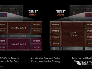 AMD R35100 曝光，Zen 3 架构性能强劲