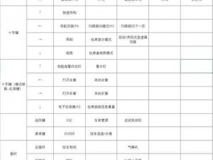 城堡突破安装指南：全面配置说明与实战操作教程