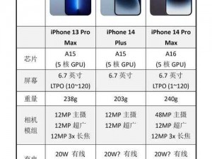 揭秘 IPHONE14 欧美日韩版本，各版本差异及特色全面解析