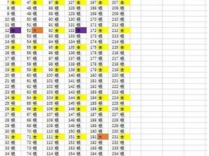 皇室战争宝箱掉落次序深度解析：规律分享与实战策略探讨