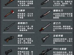 幸存者危城：中级近战武器属性深度解析