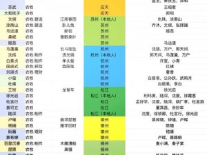 江南百景图黏土获取秘籍及实用应用详解：制作指南助你轻松掌握黏土技巧