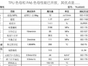 TPU 色母和 PA6 色母性能已开放，其优点是……