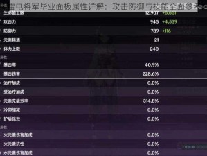 原神雷电将军毕业面板属性详解：攻击防御与技能全面参考指南