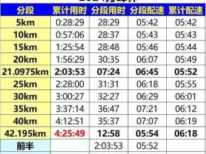 人马配速 45 分钟，助你轻松跑完全马