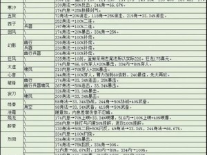 烟雨江湖昊乾全面攻略：技能加点推荐与实战解析