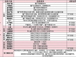 梦塔防自走棋攻略：掉落物品高效拾取方法与策略详解