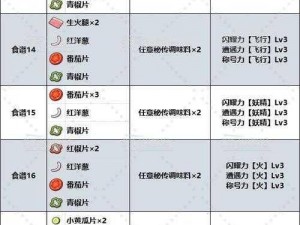 宝可梦大探险拉达烹饪宝典：全面解析食谱一览表