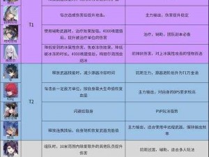 幻塔角色强度大揭秘：拟态角色排行榜一览无余，深度解析幻塔拟态角色实力排行TOP榜单