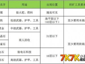 迷你世界挖矿攻略：挖掘高手的技巧与注意事项详解指南