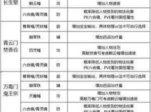 梦幻新诛仙各门派元素法宝选择攻略：策略性挑选法宝，助力修仙之路