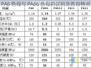 PA6 色母与 PA66 色母的区别及各自特点