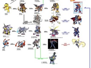 数码宝贝全阶段进化图谱详解：从初生到究极进化的奥秘之旅