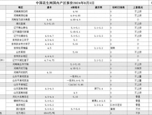 久一线产区二线产区三线产区，高品质的选择