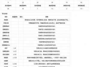 全民奇迹2弓箭手天赋加点攻略详解：精准瞄准，技能配置与提升策略全解析