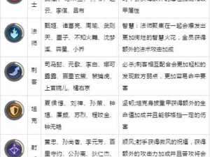 王者模拟战强者之路羁绊系统详解：新版本羁绊调整全面解读与实战指南