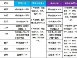 关于地下城与勇士起源天空套省钱合成攻略的实用策略分享