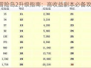 《冒险岛2升级指南：高收益副本必备攻略》