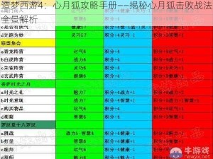 造梦西游4：心月狐攻略手册——揭秘心月狐击败战法全景解析