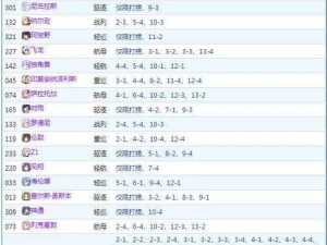 碧蓝航线2-2三星掉落打捞攻略：高效捞船方法详解