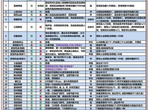 九阴真经手游攻略：如何成为乞丐并详解行乞奖励介绍