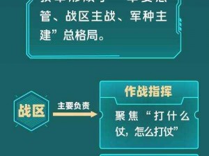 战团领主分封策略：优化领地分配以促进势力扩张与稳定