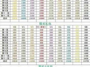 剑与家园VIP充值盛典：等级价格表及豪华礼包奖励全解析