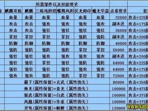 攻城掠地65级攻略：大将选择与搭配策略指南