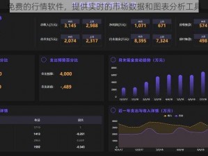 免费的行情软件，提供实时的市场数据和图表分析工具