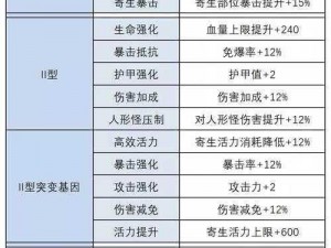 明日之后：血清专家武器搭配攻略与推荐策略