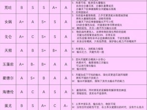 解析方舟指令2-2三星通关秘诀，全攻略掉落誓灵材料一览