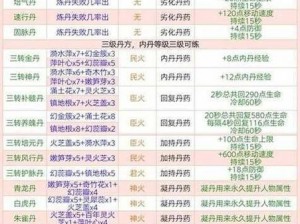 创造与魔法无法登录解析及解决策略探讨