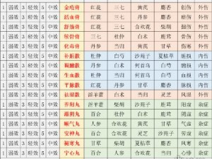 江湖秘传：悠悠炼药配方揭秘与解析