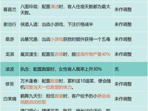 仙剑客栈2招募指南大全：全角色攻略及招募攻略详解