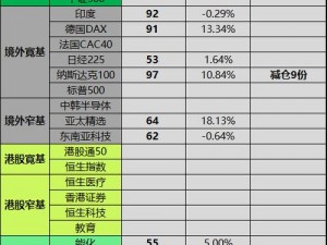 诸王之战势力值飙升秘诀：提升势力值的实战策略与技巧探讨