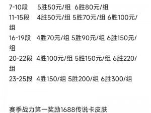 王者荣耀S11赛季战队赛皮肤领取攻略：详解领取方法与条件