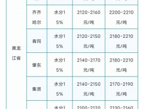 51大豆行情网站、如何评价 51 大豆行情网站？