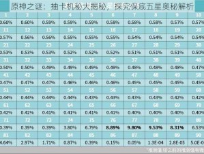 原神之谜：抽卡机秘大揭秘，探究保底五星奥秘解析