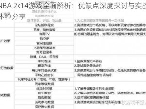 NBA 2k14游戏全面解析：优缺点深度探讨与实战体验分享