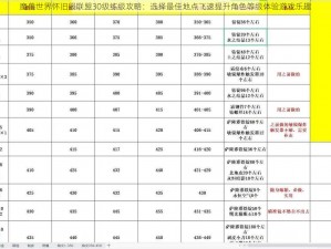 魔兽世界怀旧服联盟30级练级攻略：选择最佳地点飞速提升角色等级体验游戏乐趣