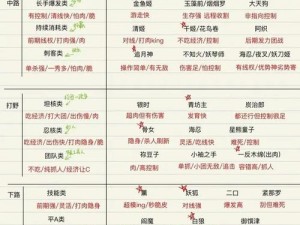 《决战平安京：式神解析之阴阳术灵咒属性大全》