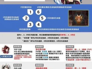 阴阳师手游PVP高手技巧攻略：实战解析阴阳师的PVP技巧，玩转手游PVP战场