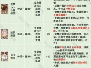 以剑与远征专武素材优先，如何选择英雄升级专属武器的策略分析