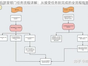 玛瑟里顿门任务流程详解：从接受任务到完成的全流程指南