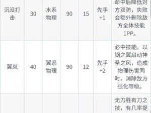 洛克王国精卫技能表详解：全面解析精卫技能与特性