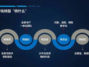 亚洲无代码：助力企业数字化转型的高效工具