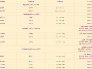 魔兽急救升级攻略：实战策略助你快速突破瓶颈提升角色实力